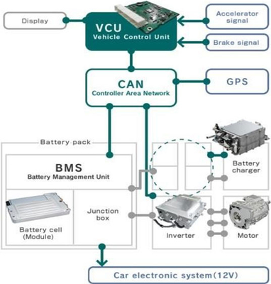 동력 전달계 인터넷 익스플로러４ EV 전기 버스 전환은 460V 480V AES08T를 장비를 답니다